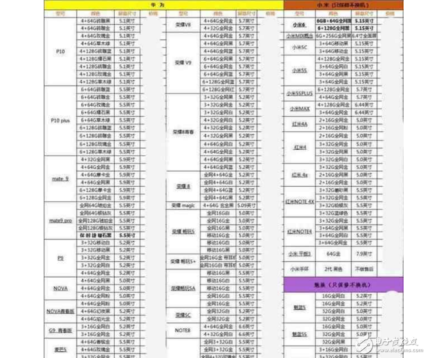 華為P10閃存門最新消息：余承東正在把華為手機打造成第二個三星，而不是另一個蘋果