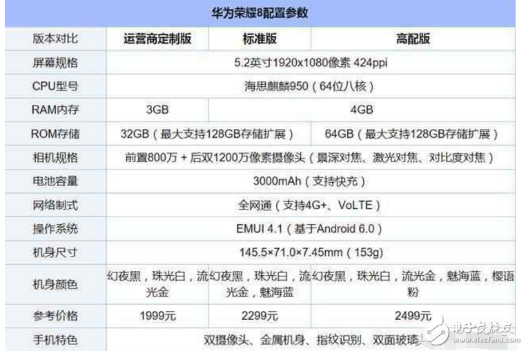 榮耀8全面細(xì)評(píng)：華為榮耀8值得買不？看看才知道