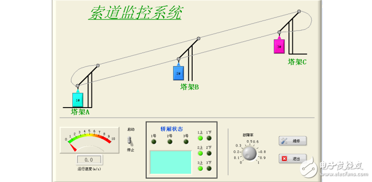 基于labview的索道監(jiān)測系統(tǒng)