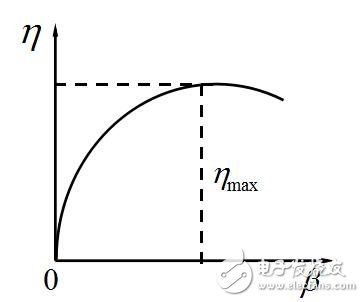 變壓器的運(yùn)行特性與參數(shù)的測定和標(biāo)么值