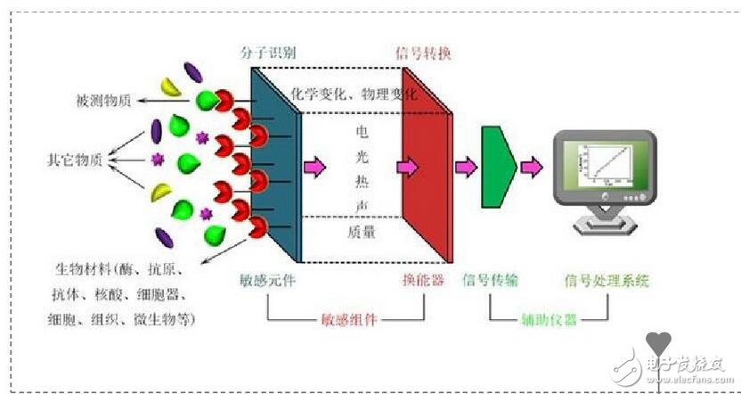 更正確地說，ID流經(jīng)通路的寬度，即溝道截面積，它是由pn結(jié)反偏的變化，產(chǎn)生耗盡層擴(kuò)展變化控制的緣故。