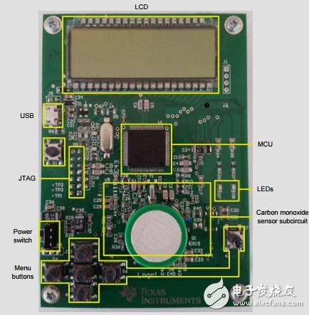 MSP430單片機、便攜式、一氧化碳(CO)監(jiān)控設(shè)計指南