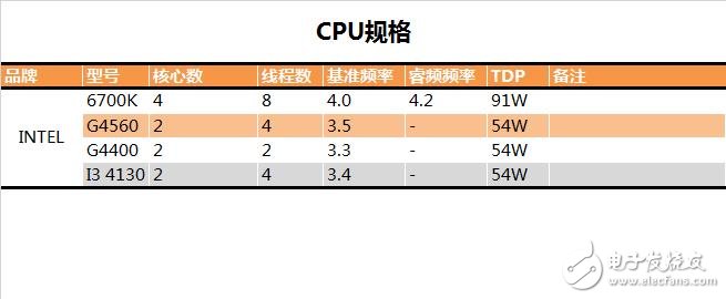 奔騰G4560評測：價格是i3的一半 性能卻能達(dá)到其90%！