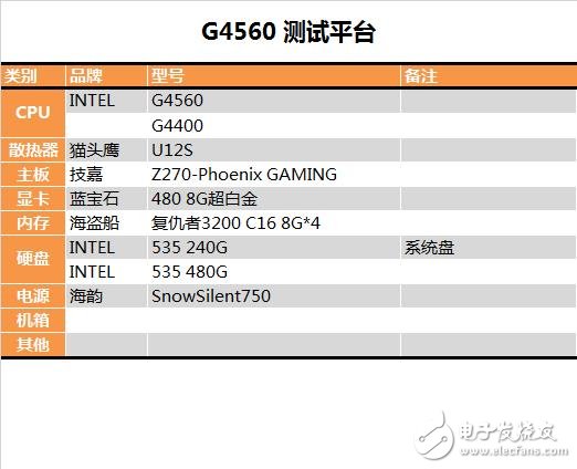 奔騰G4560評測：價格是i3的一半 性能卻能達(dá)到其90%！