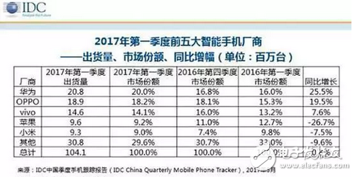 華為p10風(fēng)波不斷，閃存門、疏油層門，現(xiàn)在又來充電器著火門！