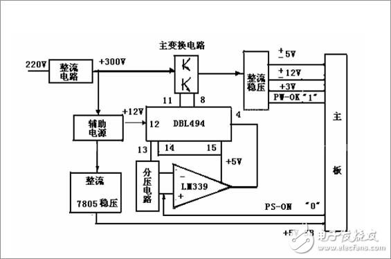 詳細(xì)解析開關(guān)電源電路：工作原理，電路組成，電路圖