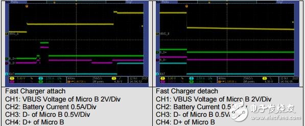 具有輸入和輸出快速充電器的USB-CDFP+USB-A移動電源參考設(shè)計