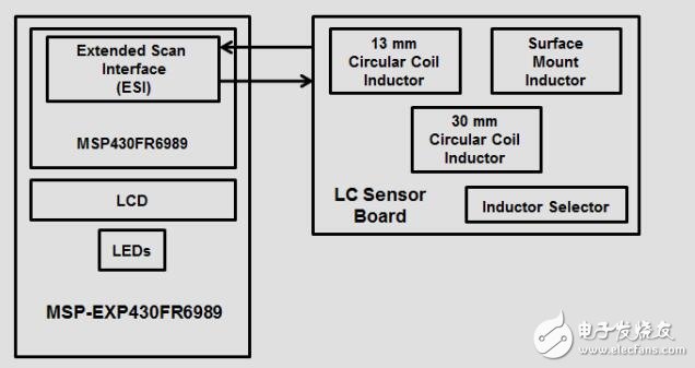 MSP430微控制器單片電感式接近傳感參考設(shè)計(jì)