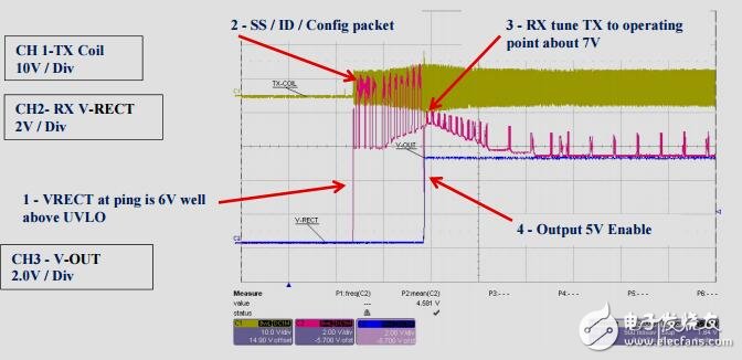 小型1W無(wú)線電源發(fā)送器參考設(shè)計(jì)