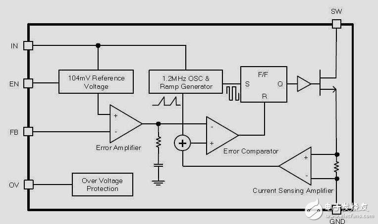 BUCK型DCDC的電流檢測(cè)電路設(shè)計(jì)