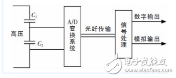 電容分壓器是什么？電容分壓器詳解：電容分壓器定義和電容分壓器工作原理以及電容分壓器電路