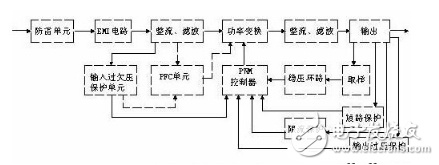 詳細(xì)解析開關(guān)電源電路：工作原理，電路組成，電路圖