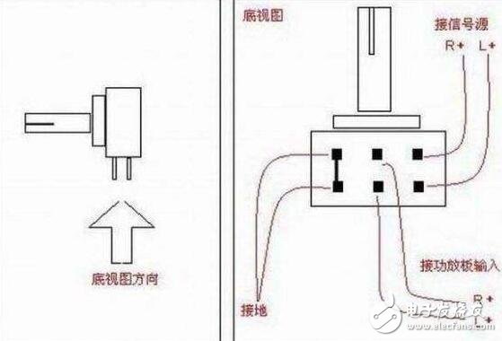 電位器的種類、作用及其引腳的接法