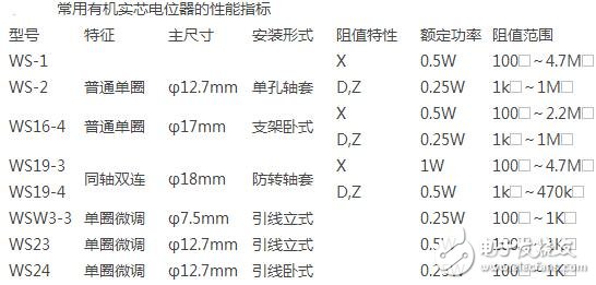 電位器型號(hào)和相關(guān)參數(shù)