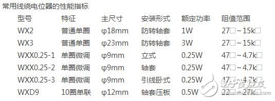 電位器型號(hào)和相關(guān)參數(shù)