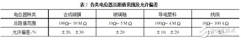 電位器的主要參數(shù)及測(cè)試判別