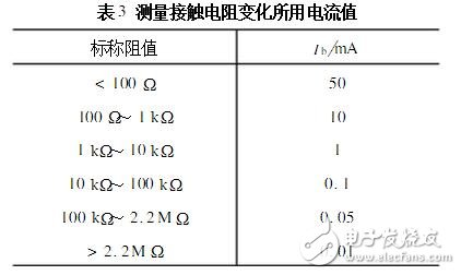 電位器的主要參數(shù)及測(cè)試判別