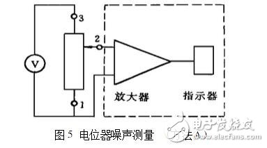 電位器的主要參數(shù)及測(cè)試判別