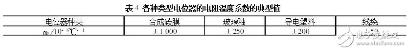 電位器的主要參數(shù)及測(cè)試判別