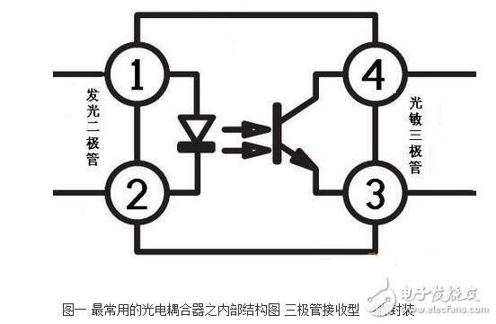 光耦內(nèi)部結(jié)構(gòu)及其特性特點