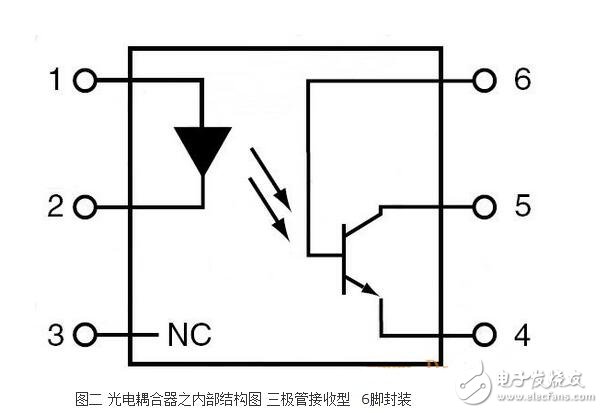 光耦內(nèi)部結(jié)構(gòu)及其特性特點