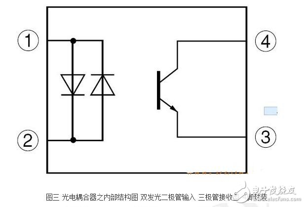 光耦內(nèi)部結(jié)構(gòu)及其特性特點