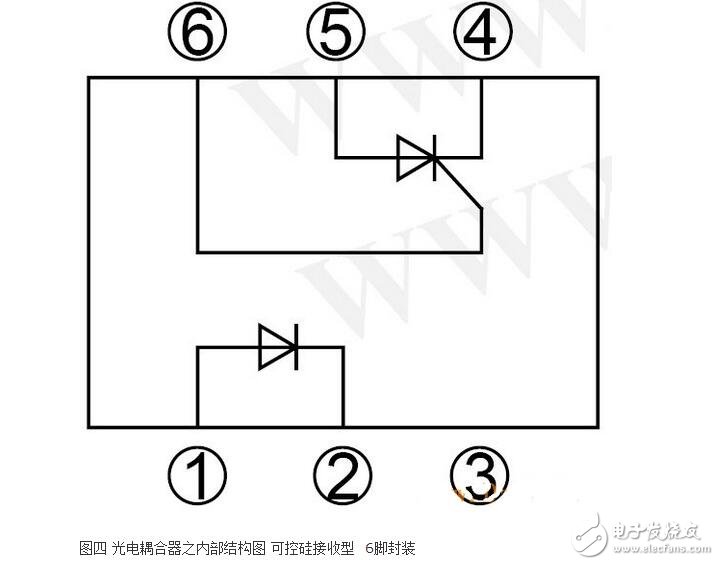 光耦內(nèi)部結(jié)構(gòu)及其特性特點