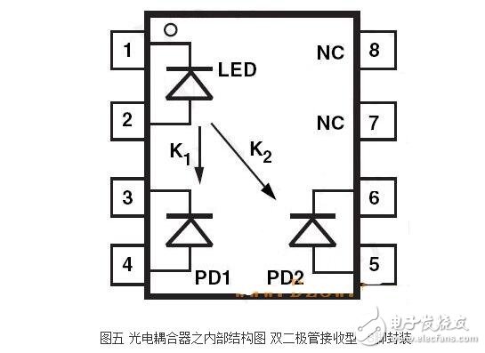 光耦內(nèi)部結(jié)構(gòu)及其特性特點