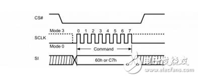 　　SPI、I2C、UART三種串行總線協(xié)議的區(qū)別