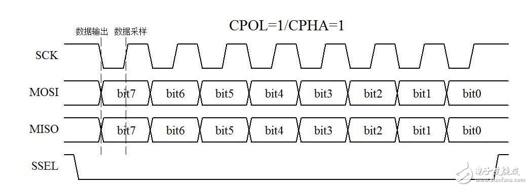 I2C總線是雙向、兩線（SCL、SDA）、串行、多主控（multi-master）接口標(biāo)準(zhǔn)，具有總線仲裁機(jī)制，非常適合在器件之間進(jìn)行近距離、非經(jīng)常性的數(shù)據(jù)通信。在它的協(xié)議體系中，傳輸數(shù)據(jù)時(shí)都會(huì)帶上目的設(shè)備的設(shè)備地址，因此可以實(shí)現(xiàn)設(shè)備組網(wǎng)。