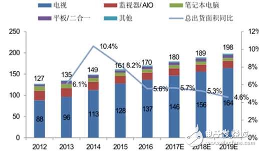 保LCD地位還是搶占OLED市場份額,三星恐讓自己陷入兩難！