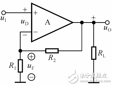 放大電路的負反饋詳細解析