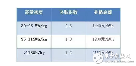 純電動(dòng)車電池的能量密度高低有多重要？要讀懂“電池能量密度”