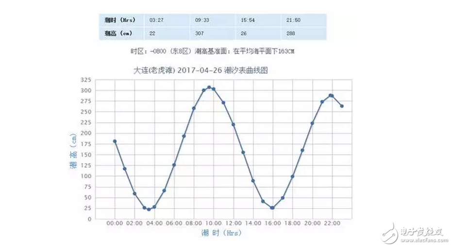 知道為啥新航母下水不在海軍節(jié)那天嗎？