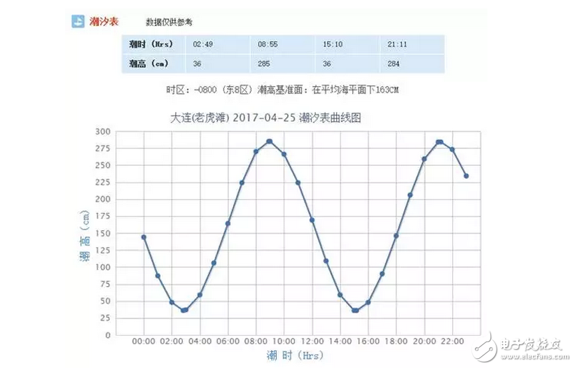 知道為啥新航母下水不在海軍節(jié)那天嗎？