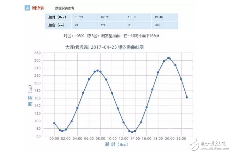 知道為啥新航母下水不在海軍節(jié)那天嗎？