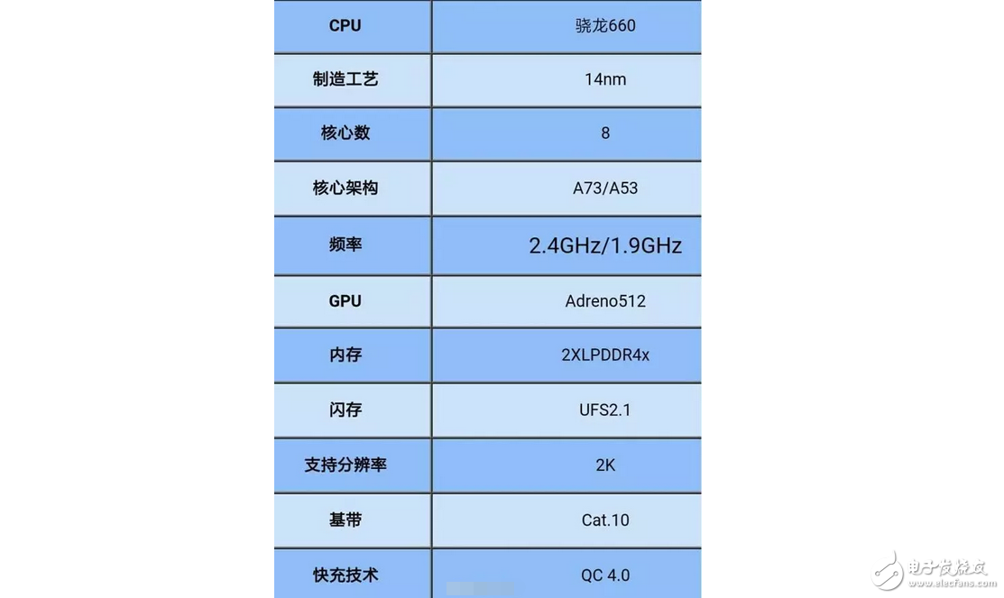 oppor11要拋棄vivox9s獨(dú)占高通驍龍660兩個(gè)月，藍(lán)綠廠要因處理器開戰(zhàn)了？