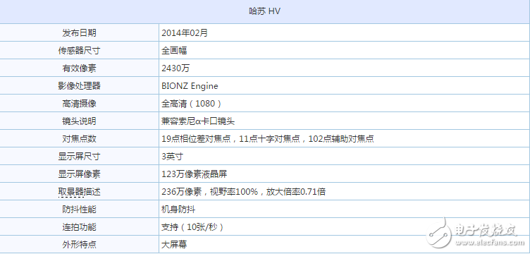 鑲嵌紅寶石的單電相機(jī) 哈蘇HV套機(jī)38000元怎么樣？