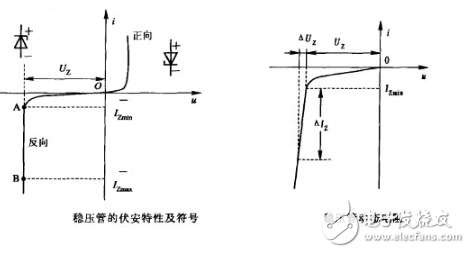 詳細(xì)解析穩(wěn)壓二極管：定義，分類，應(yīng)用，參數(shù)，工作原理