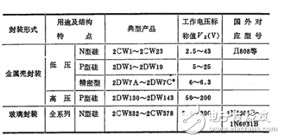 詳細(xì)解析穩(wěn)壓二極管：定義，分類，應(yīng)用，參數(shù)，工作原理