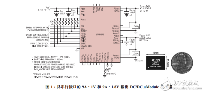 具數(shù)字電源系統(tǒng)管理功能的雙通道9A、降壓型μModule穩(wěn)壓器