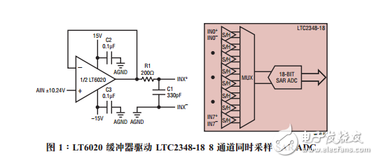 微功率運算放大器驅(qū)動ADC