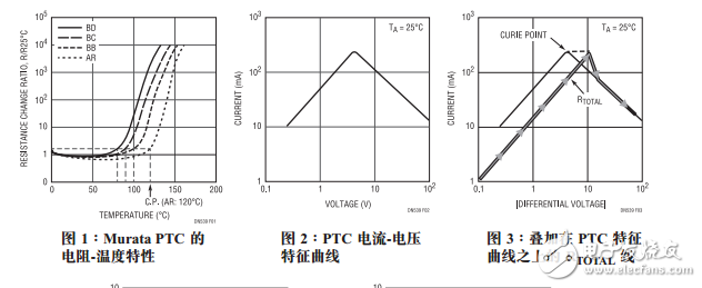 LTC3305鉛酸電池平衡器的平衡電流