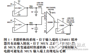 高精度運(yùn)放在低功率實(shí)現(xiàn)快速多路復(fù)用