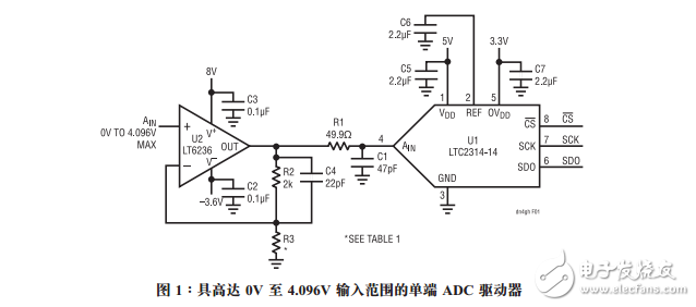 用于14位、4.5MspsADC的驅(qū)動(dòng)器