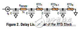 基于LTC2983的溫度測量18線RTD