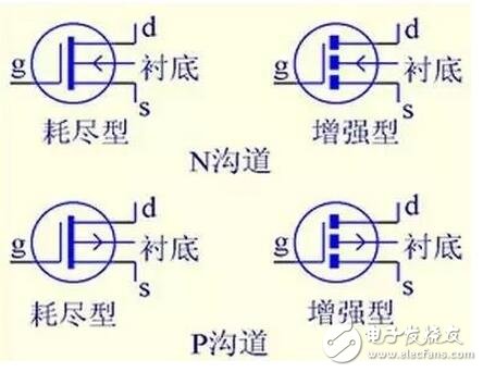 在轉(zhuǎn)移特性曲線上，gm 是曲線在某點上的斜率，也可由iD的表達式求導(dǎo)得出，單位為 S 或 mS。