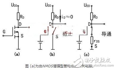 在轉(zhuǎn)移特性曲線上，gm 是曲線在某點上的斜率，也可由iD的表達式求導(dǎo)得出，單位為 S 或 mS。