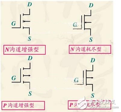 在轉(zhuǎn)移特性曲線上，gm 是曲線在某點上的斜率，也可由iD的表達式求導(dǎo)得出，單位為 S 或 mS。