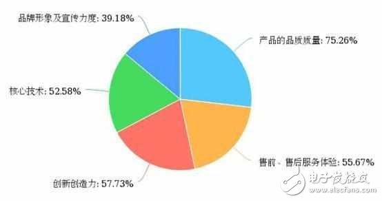 閃存門沒事？華為成國人最喜愛中國品牌！小米很受傷！